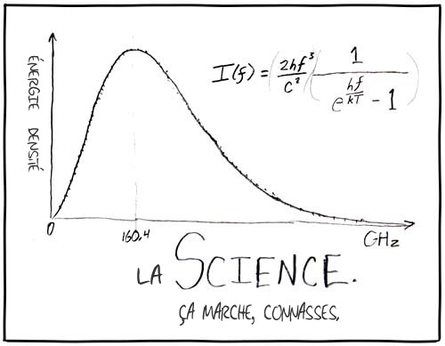 Vous gagnez des points bonus si vous pouvez identifier la science en question.