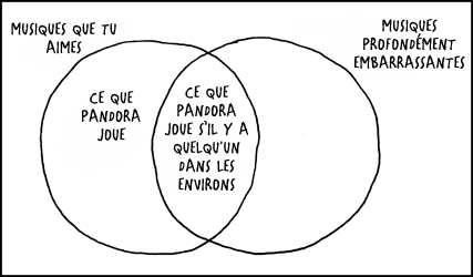 Quoi ? Oh, non, la bande-son de « Il était une fois » est juste là parce que les algorithmes de Pandora sont épouvantables. [silence] ... (doucement) That's how you knooooooow...