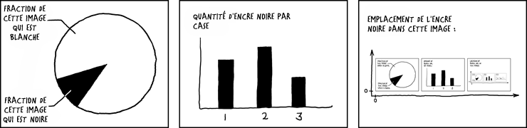 Le contenu de n'importe laquelle de ces cases est dépendant du contenu de chaque case, y compris elle-même. Le graphique des dépendances entre cases est complet et bidirectionnel, et chaque nœud a une boucle. Le texte du sous-titre contient 256 caractères.