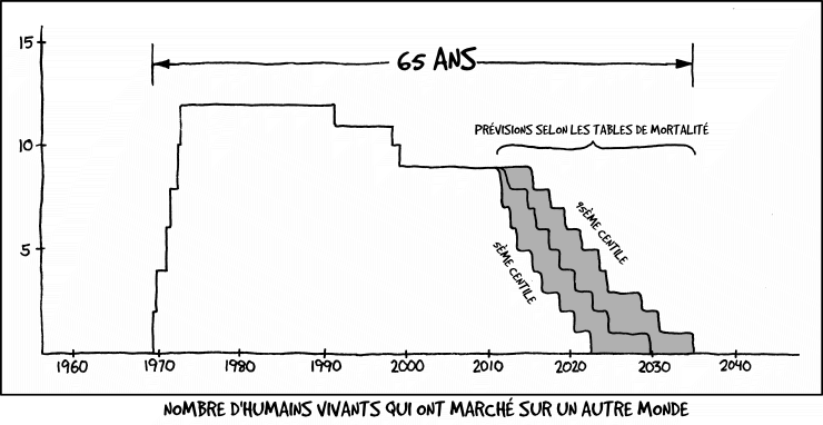 L’univers est probablement jonché des tombes des planètes qui ont pris la décision économique sensée qu’il n’y avait aucune raison d’aller dans l’espace - chacune découverte, étudiée et commémorée par ceux qui ont pris la décision irrationnelle.