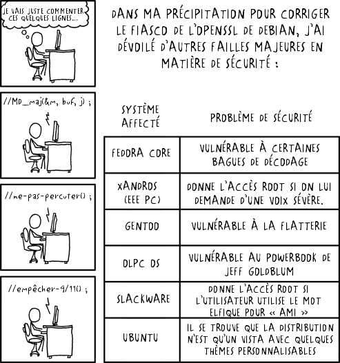 Véridique : j’ai dû m’y reprendre à plusieurs fois pour mettre cette b.d. en ligne parce que ma clé ssh était blacklistée.